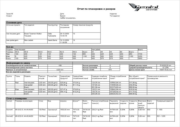 Gemini Cut Plan